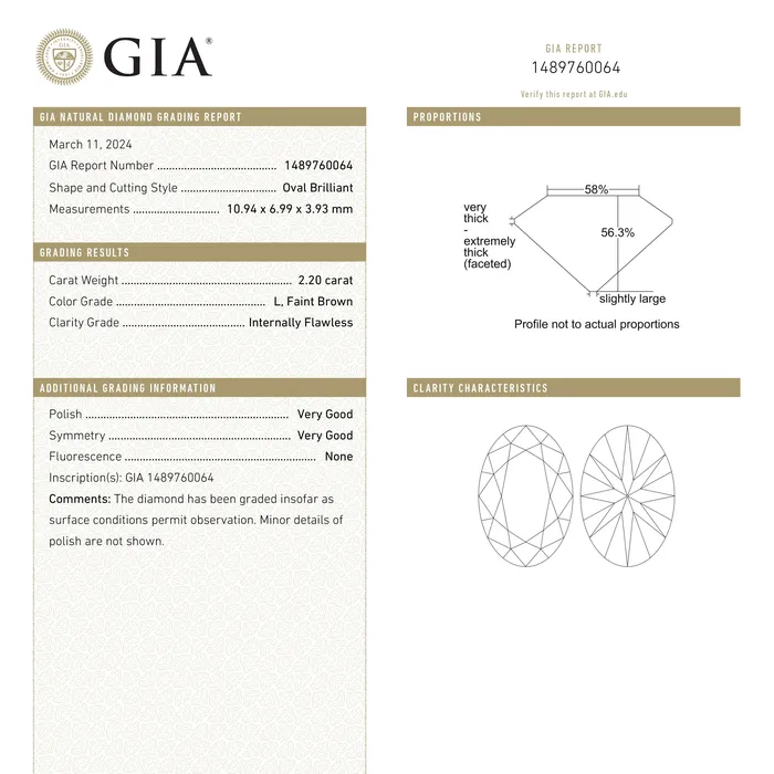 Rings Misfit Diamonds 220ct 1094x699x393mm GIA Internally Flawless L Modern Antique Oval Brilliant 2569701